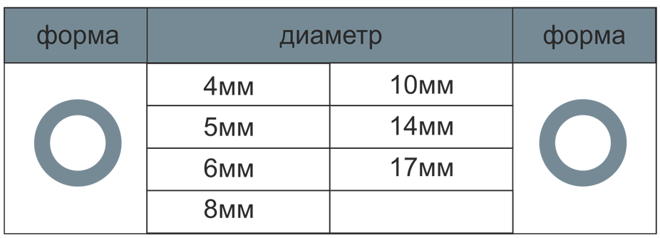 Какой диаметр кнопки